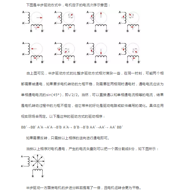 步进电机驱动方案概述