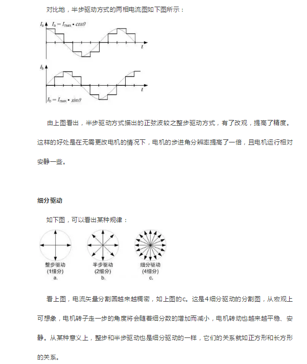 步进电机驱动方案概述