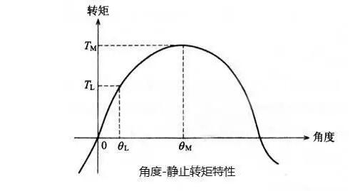 步进电机的基本特性