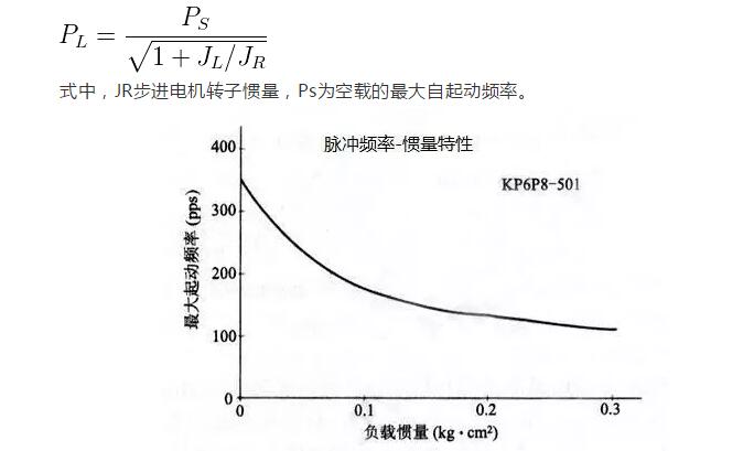 步进电机的基本特性