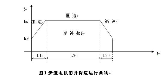 步进电机升降速曲线控制方法