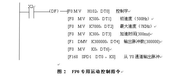 步进电机升降速曲线控制方法