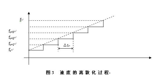 步进电机升降速曲线控制方法