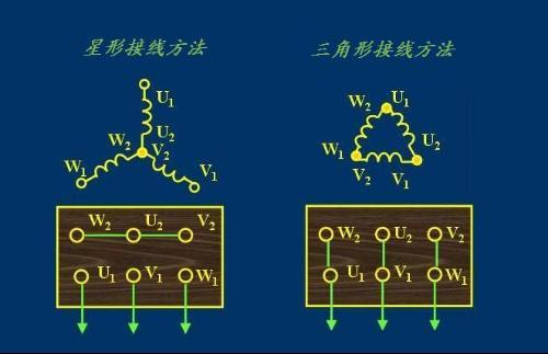 星三角形启动怎么接电机线？
