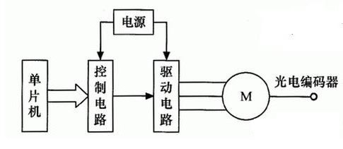 步进电机角度位置检测